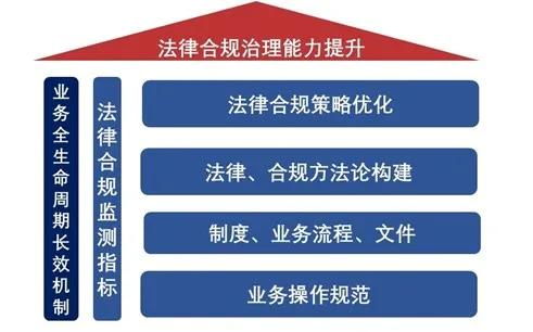 从知识输出到法律赋能 律师合规服务之新思考
